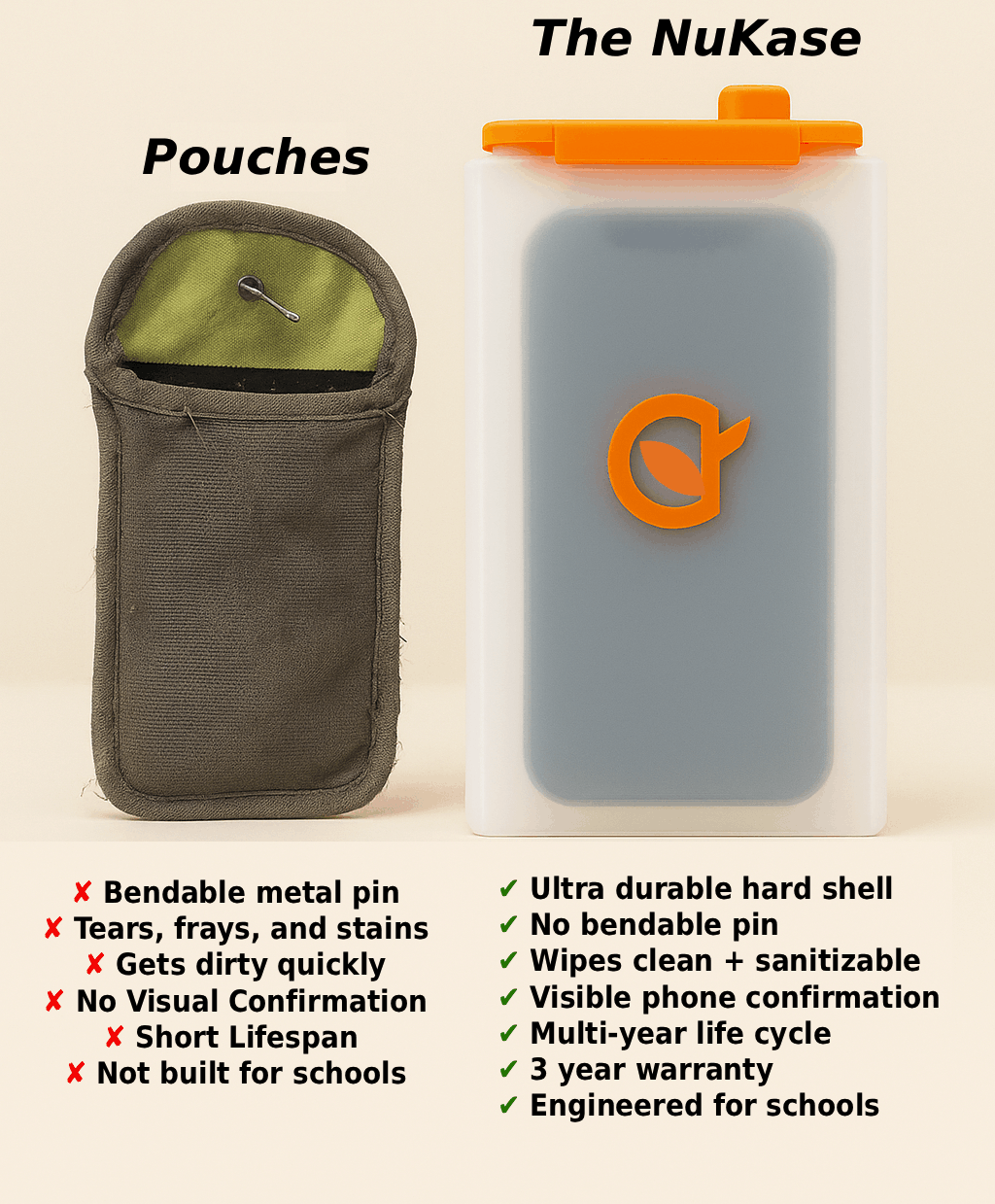 Nukase Vs Yondr Pouch
